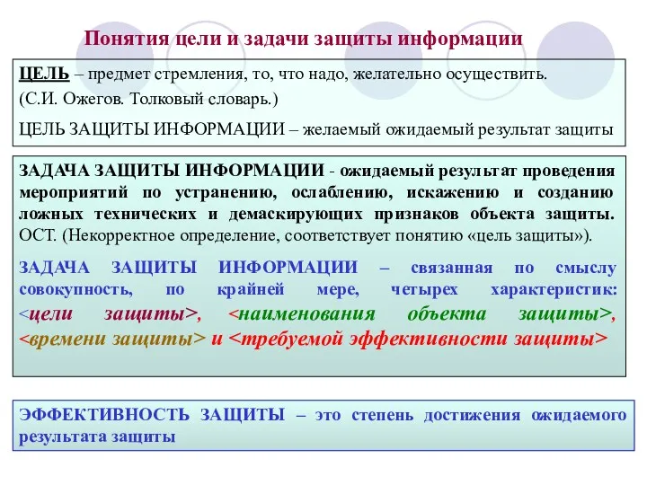 Понятия цели и задачи защиты информации ЗАДАЧА ЗАЩИТЫ ИНФОРМАЦИИ -