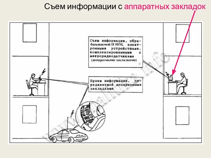 Съем информации с аппаратных закладок