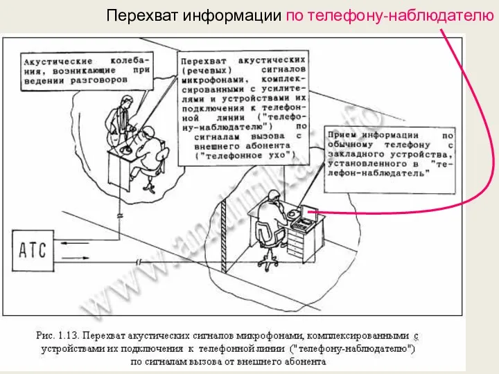 Перехват информации по телефону-наблюдателю