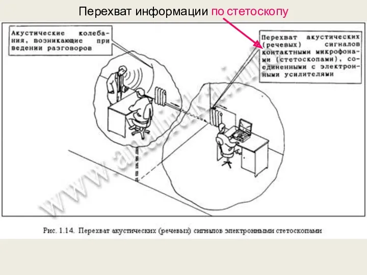 Перехват информации по стетоскопу