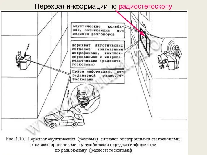 Перехват информации по радиостетоскопу