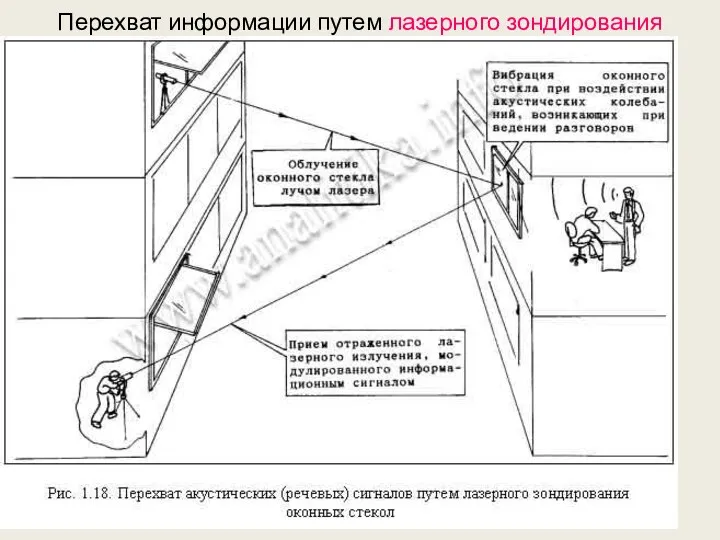 Перехват информации путем лазерного зондирования