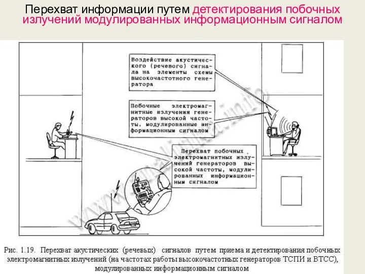 Перехват информации путем детектирования побочных излучений модулированных информационным сигналом