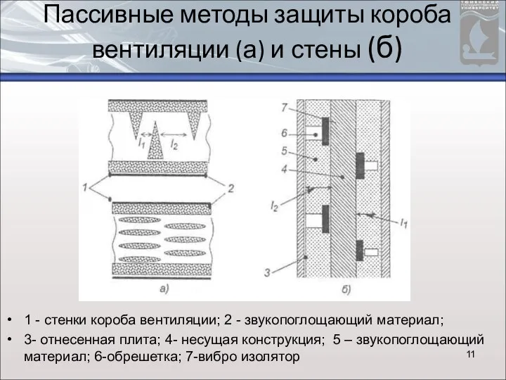 Пассивные методы защиты короба вентиляции (а) и стены (б) 1