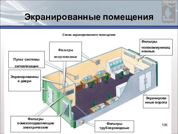 Экранированные помещения