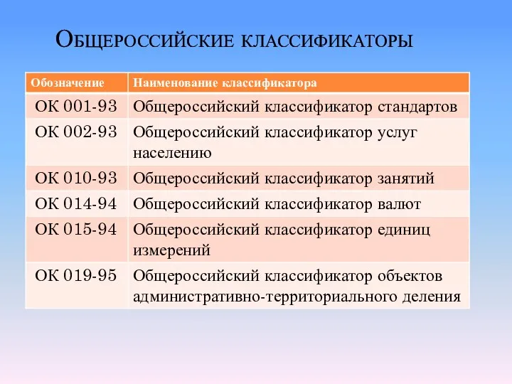 Общероссийские классификаторы