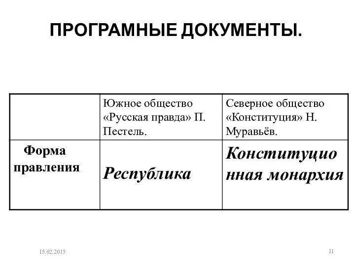 ПРОГРАМНЫЕ ДОКУМЕНТЫ. 15.02.2015