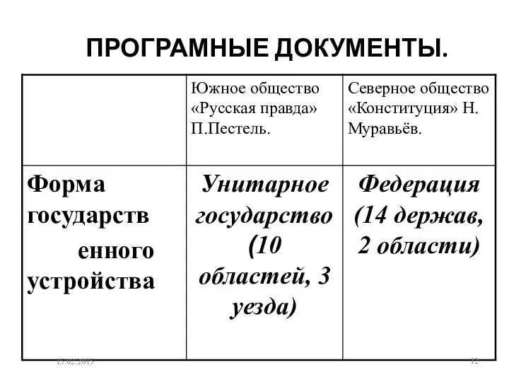 ПРОГРАМНЫЕ ДОКУМЕНТЫ. 15.02.2015