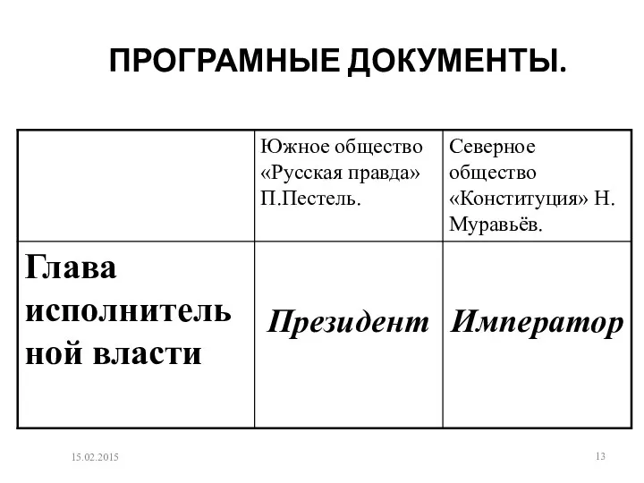 ПРОГРАМНЫЕ ДОКУМЕНТЫ. 15.02.2015