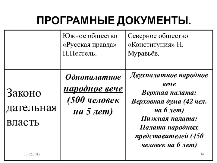 ПРОГРАМНЫЕ ДОКУМЕНТЫ. 15.02.2015