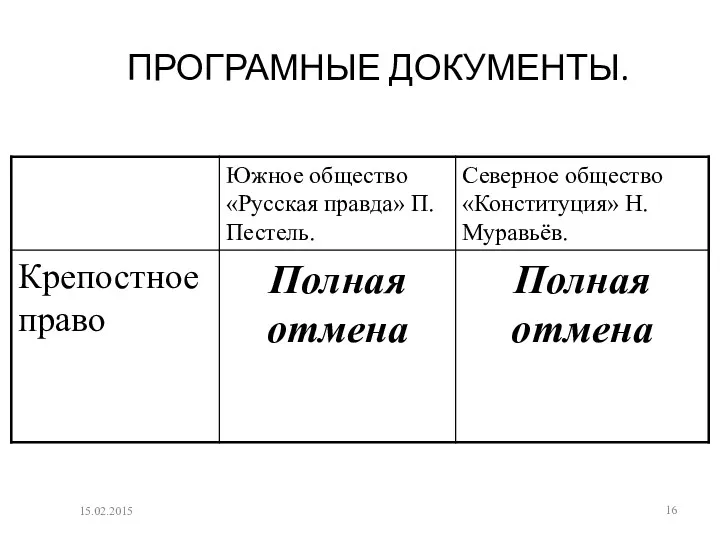 ПРОГРАМНЫЕ ДОКУМЕНТЫ. 15.02.2015