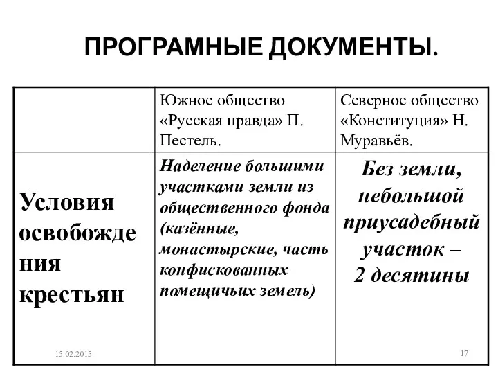 ПРОГРАМНЫЕ ДОКУМЕНТЫ. 15.02.2015