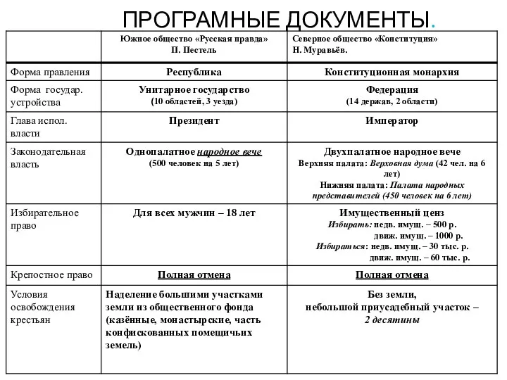 15.02.2015 ПРОГРАМНЫЕ ДОКУМЕНТЫ.