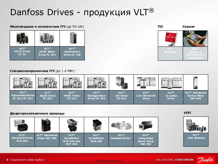 Danfoss Drives - продукция VLT® Маломощные и компактные ПЧ (до