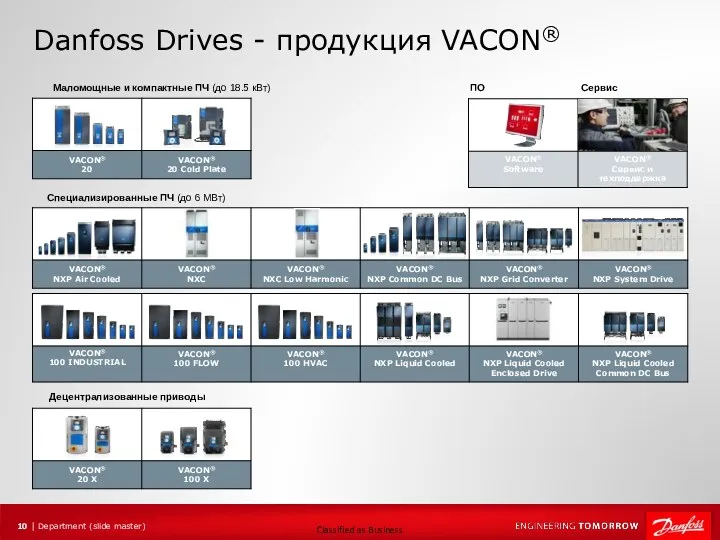 Danfoss Drives - продукция VACON® Маломощные и компактные ПЧ (до
