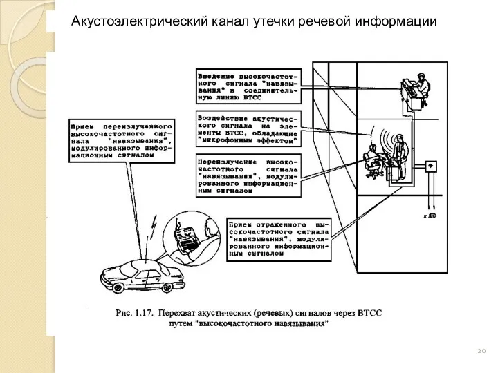 Акустоэлектрический канал утечки речевой информации