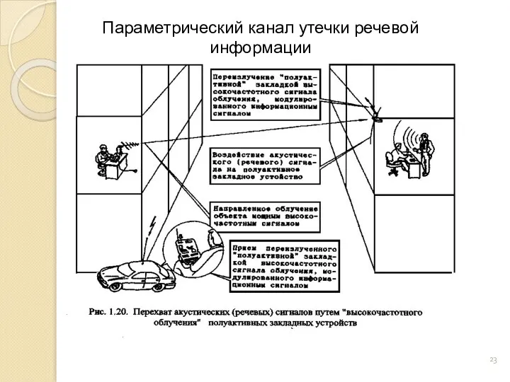 Параметрический канал утечки речевой информации