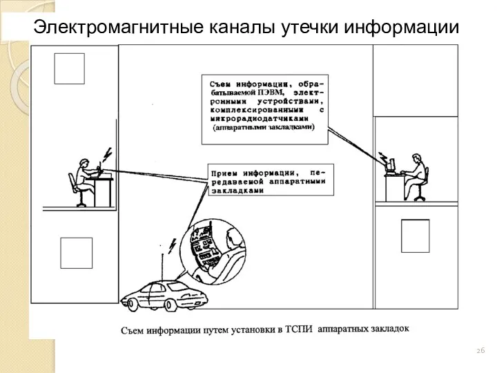 Электромагнитные каналы утечки информации