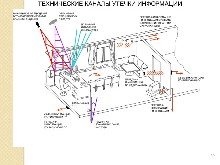 ТЕХНИЧЕСКИЕ КАНАЛЫ УТЕЧКИ ИНФОРМАЦИИ ВИЗУАЛЬНОЕ НАБЛЮДЕНИЕ, В ТОМ ЧИСЛЕ ПРИБОРАМИ