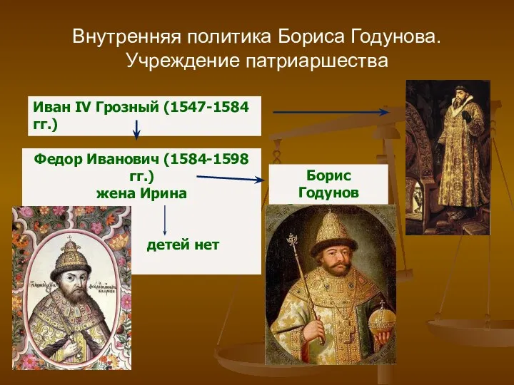 Иван IV Грозный (1547-1584 гг.) Федор Иванович (1584-1598 гг.) жена Ирина детей нет
