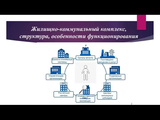 Жилищно-коммунальный комплекс, структура, особенности функционирования ОМС