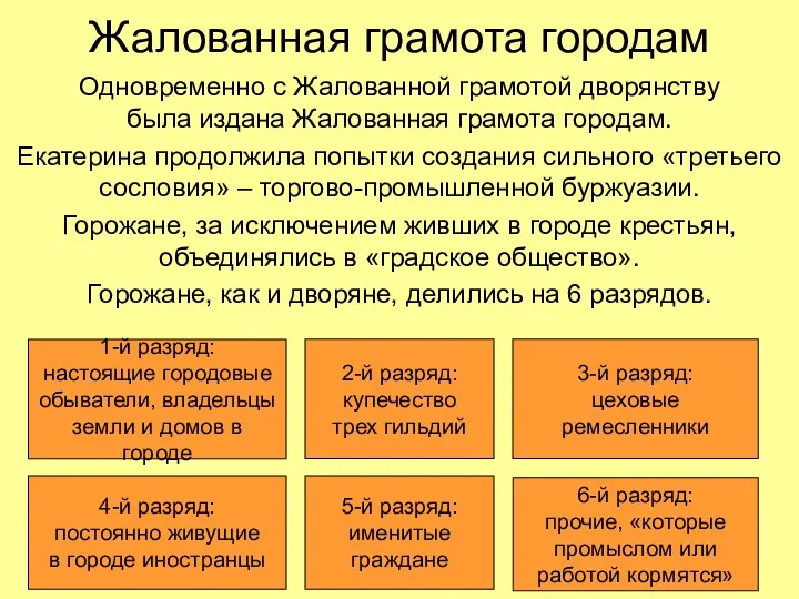 Жалованная грамота городам Одновременно с Жалованной грамотой дворянству была издана