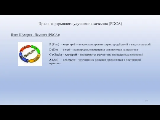 Цикл непрерывного улучшения качества (PDCA) Цикл Шухарта - Деминга (PDCA):