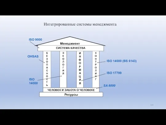 Интегрированные системы менеджмента