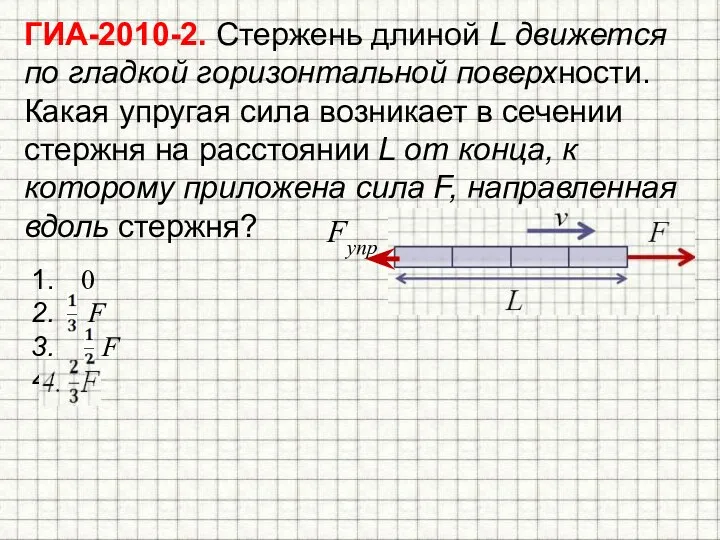 ГИА-2010-2. Стержень длиной L движется по гладкой горизонтальной поверхности. Какая