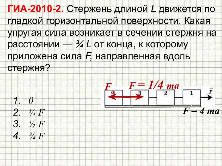 ГИА-2010-2. Стержень длиной L движется по гладкой горизонтальной поверхности. Какая