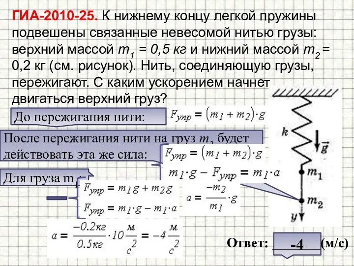 ГИА-2010-25. К нижнему концу легкой пружины подвешены связанные невесомой нитью