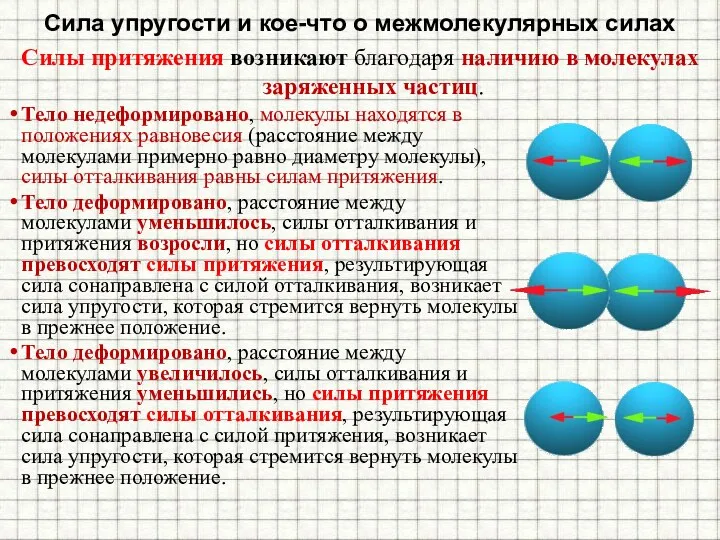 Сила упругости и кое-что о межмолекулярных силах Силы притяжения возникают