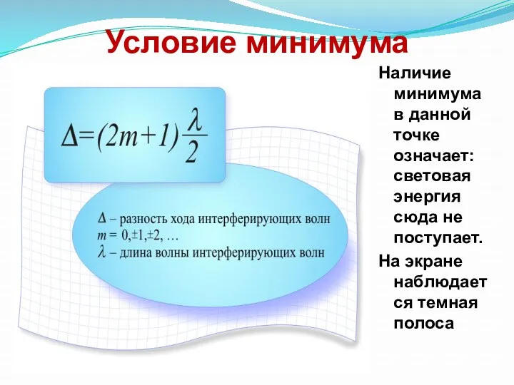 Условие минимума Наличие минимума в данной точке означает: световая энергия сюда не поступает.