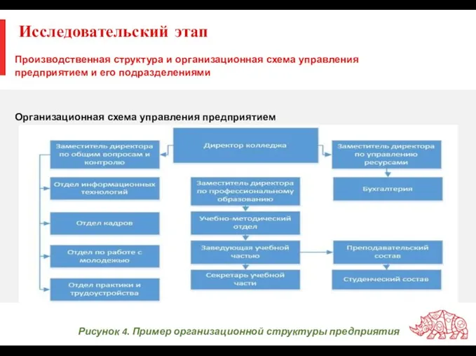 Исследовательский этап Производственная структура и организационная схема управления предприятием и