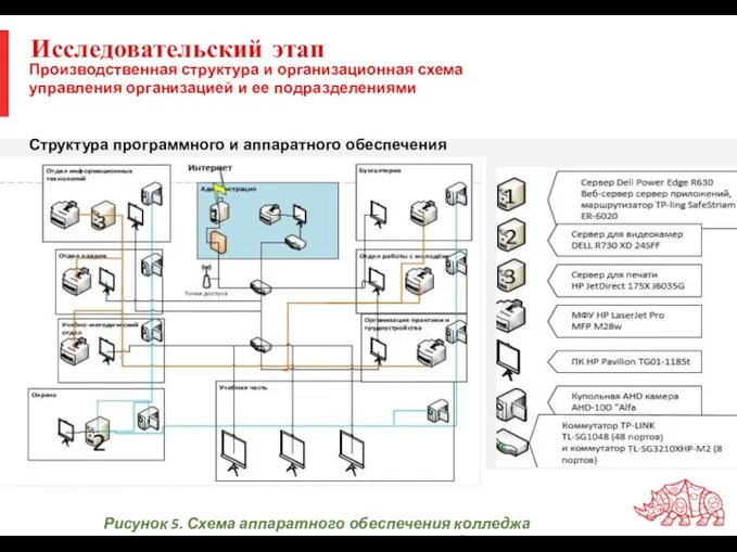 Исследовательский этап Производственная структура и организационная схема управления организацией и