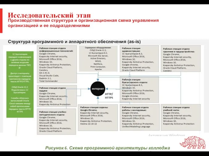 Исследовательский этап Производственная структура и организационная схема управления организацией и