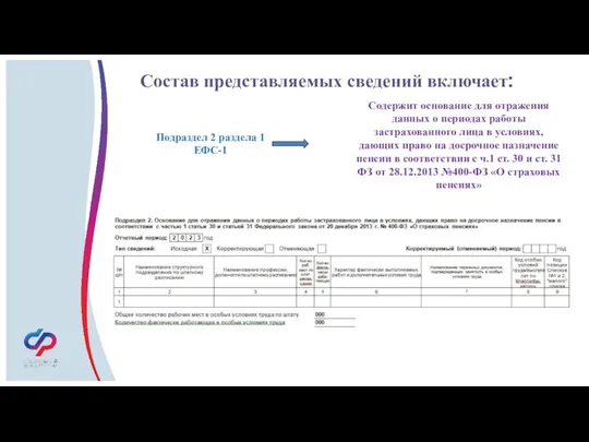 Состав представляемых сведений включает: Подраздел 2 раздела 1 ЕФС-1 Содержит