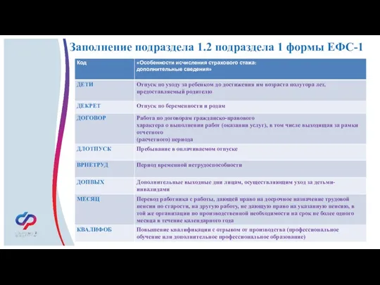 Заполнение подраздела 1.2 подраздела 1 формы ЕФС-1