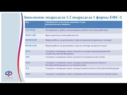 Заполнение подраздела 1.2 подраздела 1 формы ЕФС-1