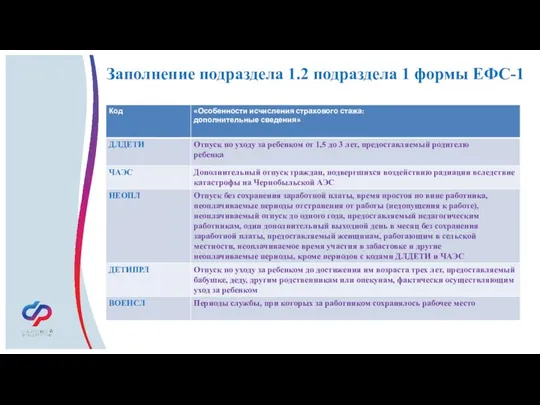 Заполнение подраздела 1.2 подраздела 1 формы ЕФС-1