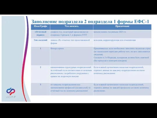 Заполнение подраздела 2 подраздела 1 формы ЕФС-1