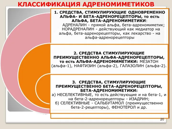 КЛАССИФИКАЦИЯ АДРЕНОМИМЕТИКОВ