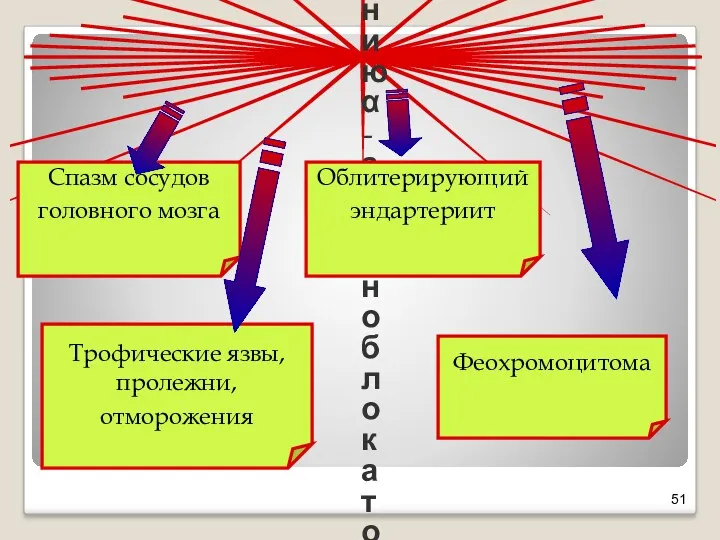 Показания к применению α-адреноблокаторов Спазм сосудов головного мозга Трофические язвы, пролежни, отморожения Феохромоцитома Облитерирующий эндартериит