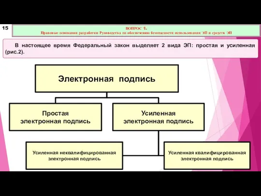 В настоящее время Федеральный закон выделяет 2 вида ЭП: простая и усиленная (рис.2).