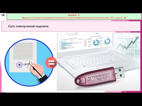 Суть электронной подписи: ВОПРОС 1. Правовые основания разработки Руководства по обеспечению безопасности использования