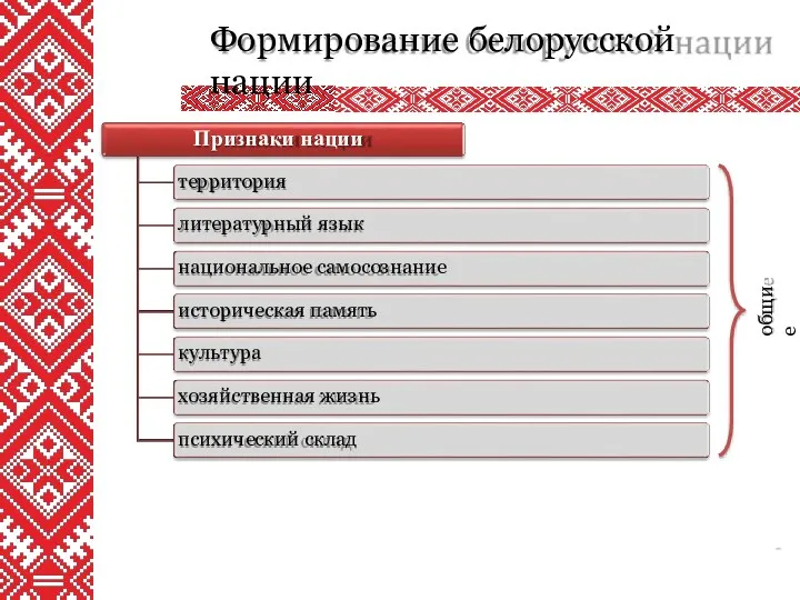 Формирование белорусской нации Признаки нации территория литературный язык национальное самосознание