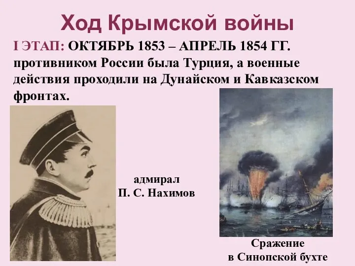 Ход Крымской войны I ЭТАП: ОКТЯБРЬ 1853 – АПРЕЛЬ 1854