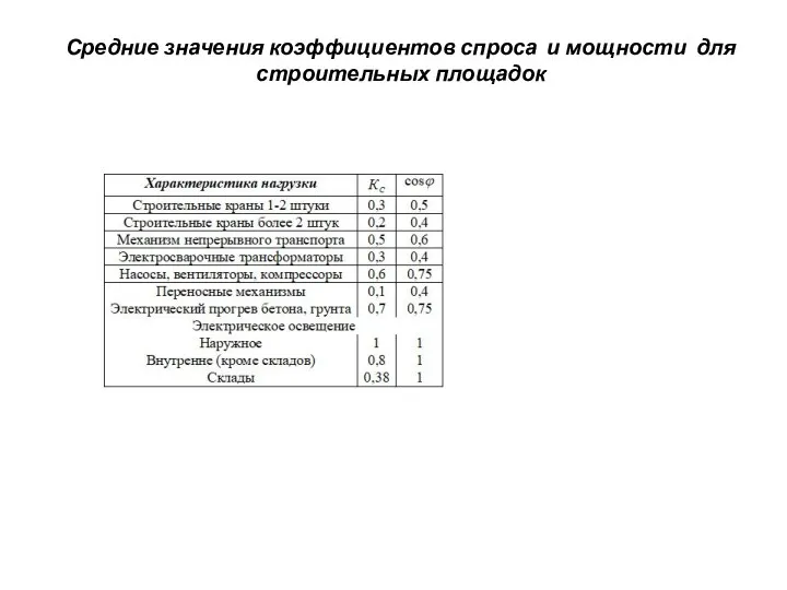 Средние значения коэффициентов спроса и мощности для строительных площадок