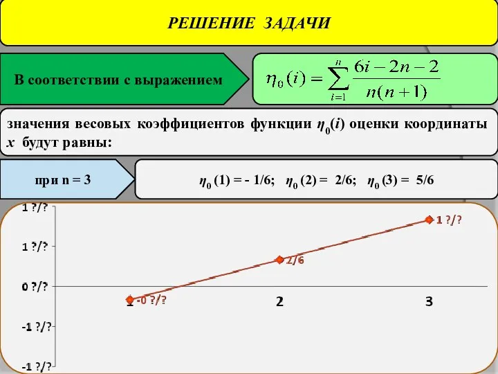 РЕШЕНИЕ ЗАДАЧИ В соответствии с выражением значения весовых коэффициентов функции