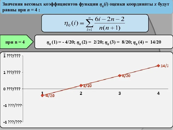 Значения весовых коэффициентов функции η0(i) оценки координаты х будут равны